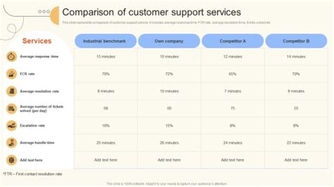 Support Options and Customer Service .